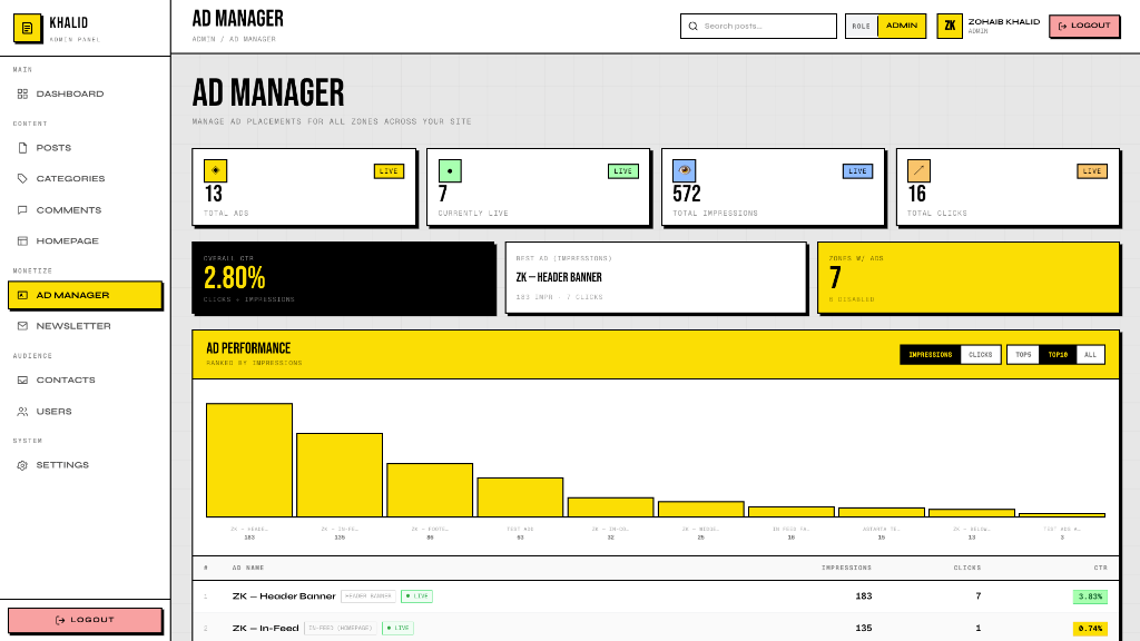 NexusPublish: Custom High-Performance CMS & Monetization Engine gallery image 3